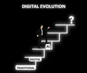 digital evolution image by best digital marketing expert in calicut